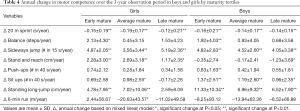 Click on image to zoom Table 4