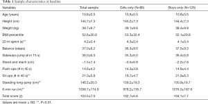 Click on image to zoom Table 1