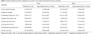 Click on image to zoom Table 3