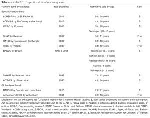 Click on image to zoom Table 4