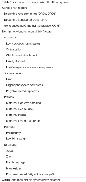 Click on image to zoom Table 2