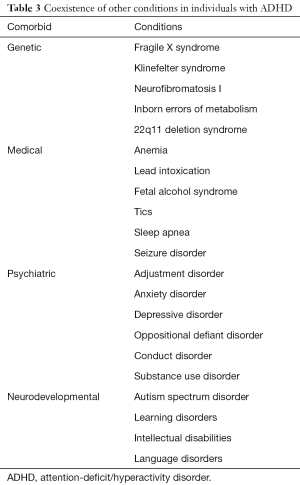 Click on image to zoom Table 3