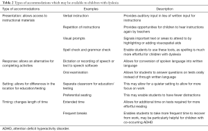 Click on image to zoom Table 2