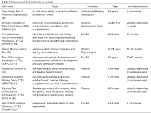 Click on image to zoom Table 1