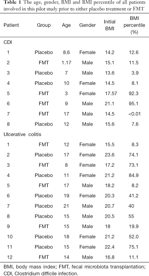 Table 1