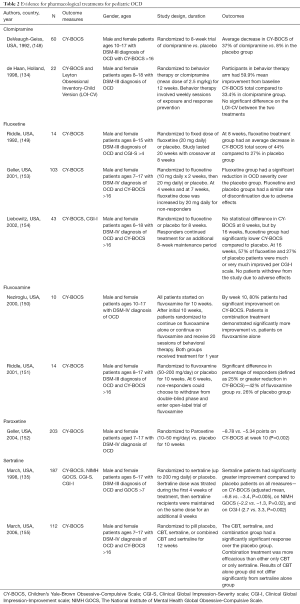 Click on image to zoom Table 2