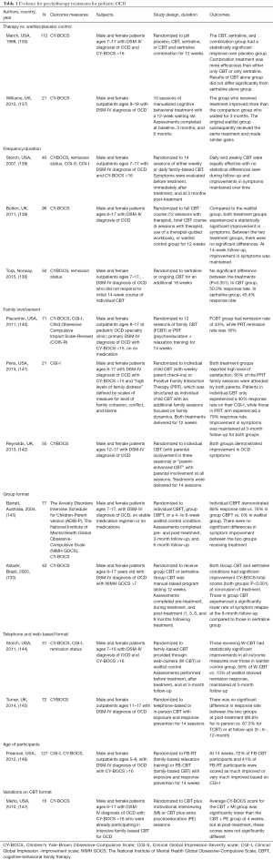 Table 1