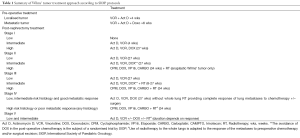 Click on image to zoom Table 1