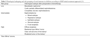 Click on image to zoom Table 2