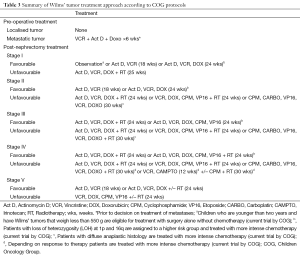 Click on image to zoom Table 3