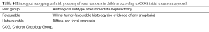 Click on image to zoom Table 4
