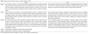 Click on image to zoom Table 5