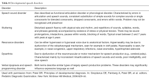 Click on image to zoom Table 8