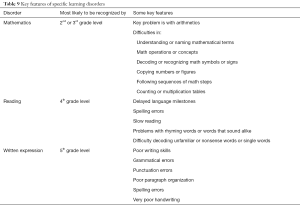Click on image to zoom Table 9