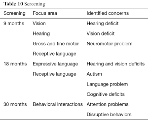 Click on image to zoom Table 10