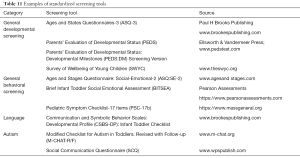 Click on image to zoom Table 11