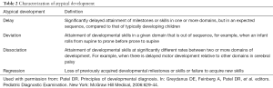 Click on image to zoom Table 2