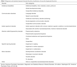 Click on image to zoom Table 3