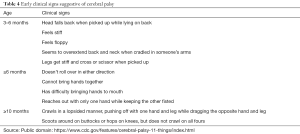 Click on image to zoom Table 4