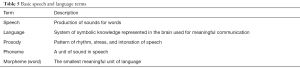 Click on image to zoom Table 5