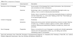 Click on image to zoom Table 6