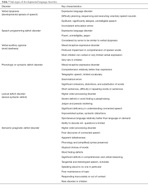Click on image to zoom Table 7
