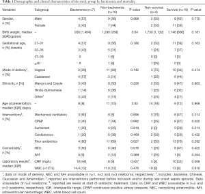 Click on image to zoom Table 1