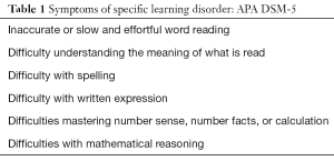 Click on image to zoom Table 1