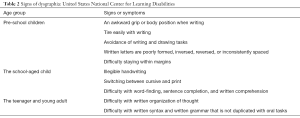 Click on image to zoom Table 2
