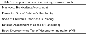 Click on image to zoom Table 3