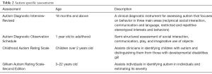Click on image to zoom Table 2