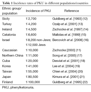 Table 1