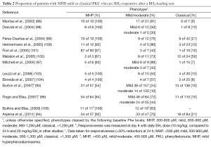 Table 2