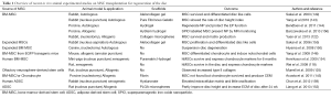 Click on image to zoom Table 1