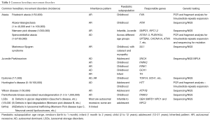 Click on image to zoom Table 1