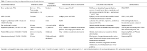 Click on image to zoom Table 2