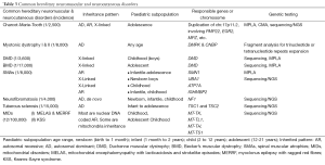 Click on image to zoom Table 3
