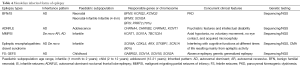 Click on image to zoom Table 4