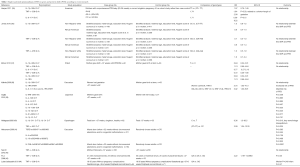 Click on image to zoom Table 1