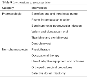 Click on image to zoom Table 8