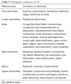 Click on image to zoom Table 9