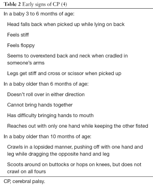 Click on image to zoom Table 2