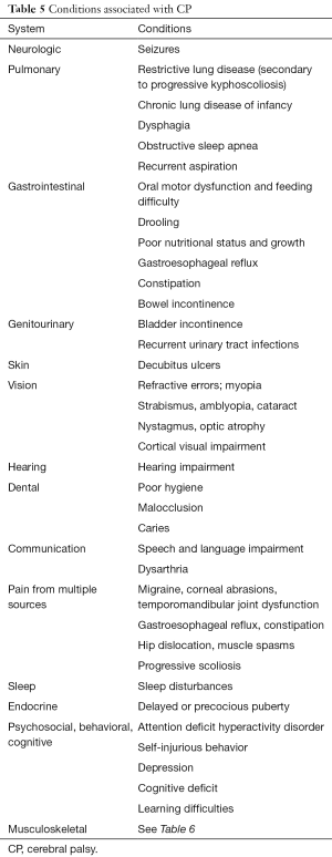 Click on image to zoom Table 5