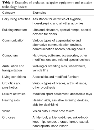 Click on image to zoom Table 6