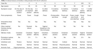Click on image to zoom Table 1