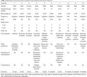 Click on image to zoom Table 2