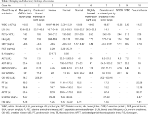 Click on image to zoom Table 3
