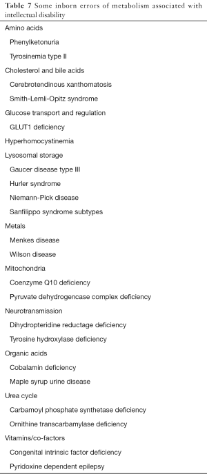 Click on image to zoom Table 7