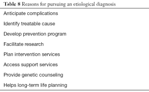 Click on image to zoom Table 8