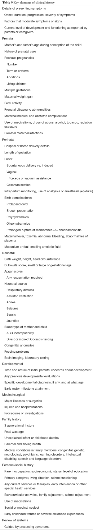 Click on image to zoom Table 9